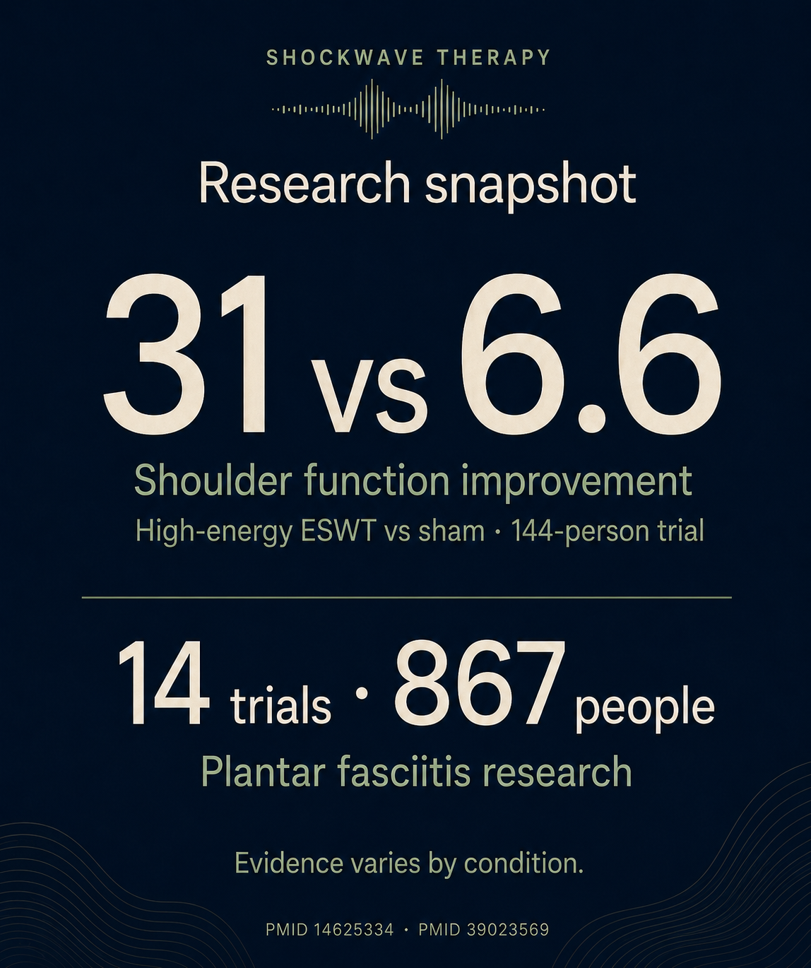 Shockwave Therapy care at Everwell